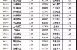 指数基金投资用什么软件