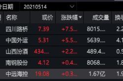 月日裕同科技创日新低，兴全合泰混合基金重仓该股