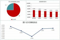 财富趋势获北向资金卖出万元，累计持股万股