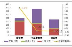 融资榜标普基金融资净买入万元，居可比基金首位