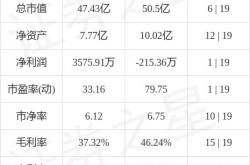 股票行情快报：概伦电子（）月日主力资金净卖出万元