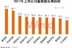 欧派家居连跌天，浙商基金旗下只基金位列前十大股东