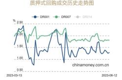 稳增长加码信号明确，股市场信心有望逐渐修复