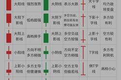 买完理财怎么查看