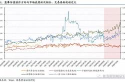 机构调研记录国泰基金调研威胜信息双林股份等只个股（附名单）