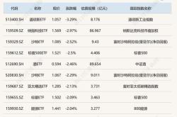 机构风向标金奥博年二季度持仓机构仅家