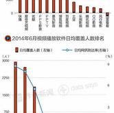 融资榜人工智能融资净买入万元，居可比基金第一