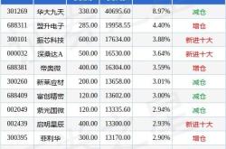 什么叫成长风格的基金