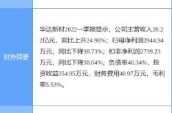 月日华达新材涨停分析：装修装饰概念热股