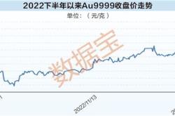 月金价再迎攻势，黄金基金盘中价格再创历史新高！