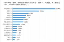 实习月薪万元？又有私募量化机构爆冷招人