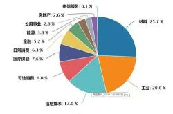 主力榜中证主力资金净流出万元，居可比基金前