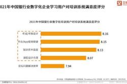 球数字银行发展与创新趋势报告