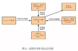 重新提交比特币期权的申请