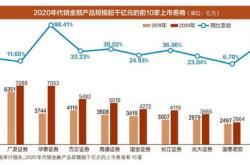 股券商晒首份上半年成绩单：东方财富营收净利润双降，自营业务亮眼