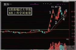 信创板块走强，赢时胜涨停，年信创行业迎重要拐点！