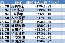 五粮液获融资买入亿元，近三日累计买入亿元