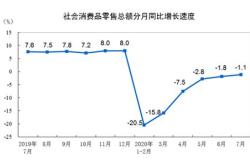 免税概念股集体爆发