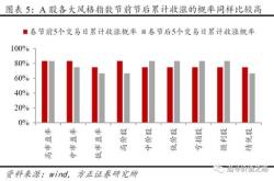 今天市场翻红的概率是很大的