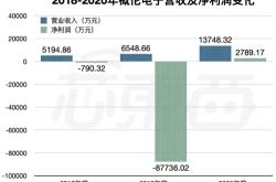 稀土基金未来趋势