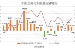 金山办公获北向资金买入万元，累计持股万股