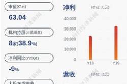 北特科技最新公告