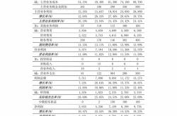 晶澳科技获北向资金卖出万元，累计持股万股