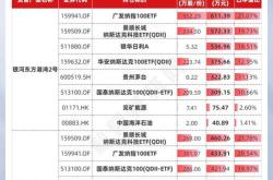 东方港湾最新二季度持仓曝光！英伟达下跌也未阻碍但斌夺冠！