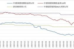 月日基金净值：华夏中短债债券最新净值