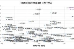 聚焦基金二季报：宁德时代重回公募头号重仓股宝座