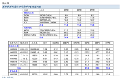 巨星科枝股票行情分析