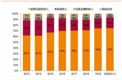 报告：上半年我国经济运行亮点多宏观政策仍需发力