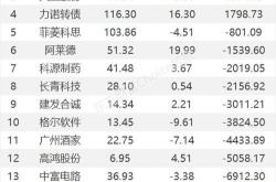 月日赛力斯（）龙虎榜数据：北向资金净卖出亿元