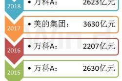 甬矽电子获北向资金卖出万元，累计持股万股