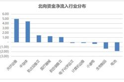 海格通信获北向资金卖出万元，累计持股万股