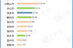 有色获融资买入亿元，近三日累计买入亿元