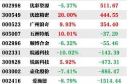 长城电工龙虎榜数据（月日）