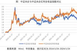 聚焦高分红央企投资价值首批只中证国新港股通央企红利发行