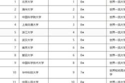 制造业排名：中国第一，英国跌出前十