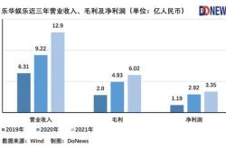 乐华娱乐：预计中期取得股东应占净利润约万万元同比扭亏为盈