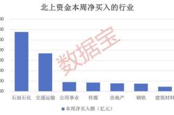 华钰矿业（）月日主力资金净卖出万元