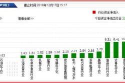 上海银行获北向资金卖出万元，累计持股亿股