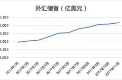 月日基金净值：信澳信用债债券最新净值，涨%