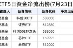 资金榜上证增强：净流入万元，居可比基金前三