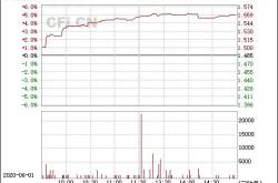 景顺长城中证国新港股通央企红利基金经理变动：增聘龚丽丽为基金经理