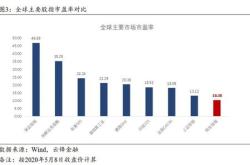 港股系列宽基连续两月收涨，恒生易方达（）港股通（）等产品受关注