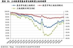 机构调研记录诺安基金调研沪农商行骆驼股份等只个股（附名单）