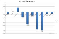 超万亿元市值蒸发！法国股市惨遭政坛核弹轰炸英国夺走欧洲最大股市桂冠