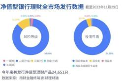 理财产品卖出多久到账