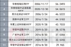 资金榜年地方债：净流入万元，居全市场第一梯队